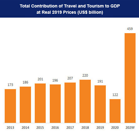tourism statistics north east india