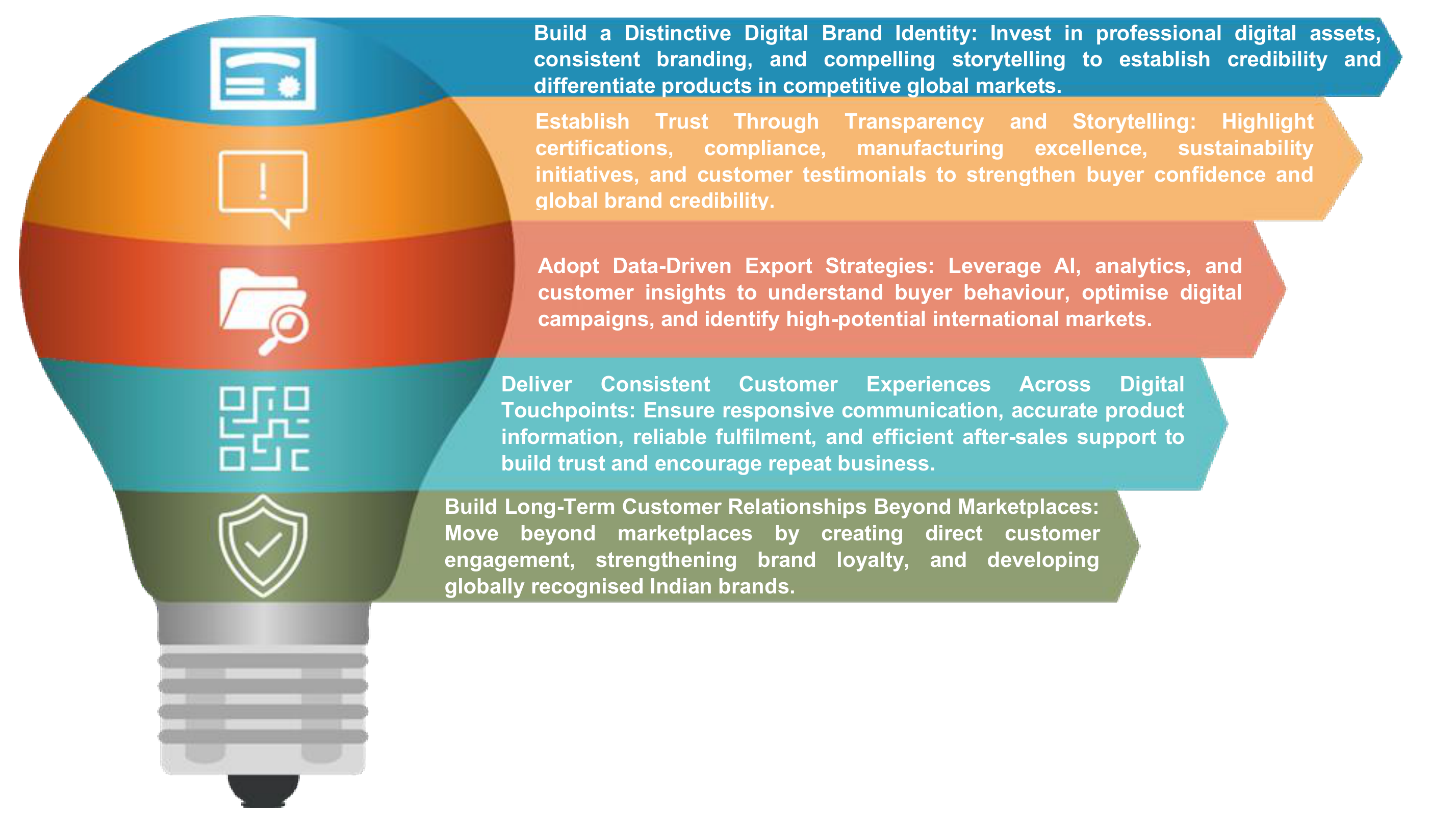 Digital Commerce Success Tips for Indian Exporters