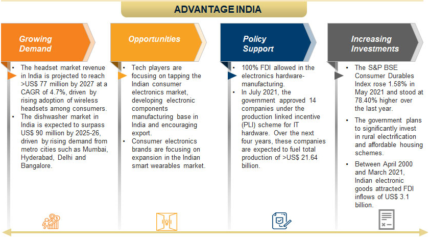 Indian Consumer Market Economy Indian Middle Class Market Size