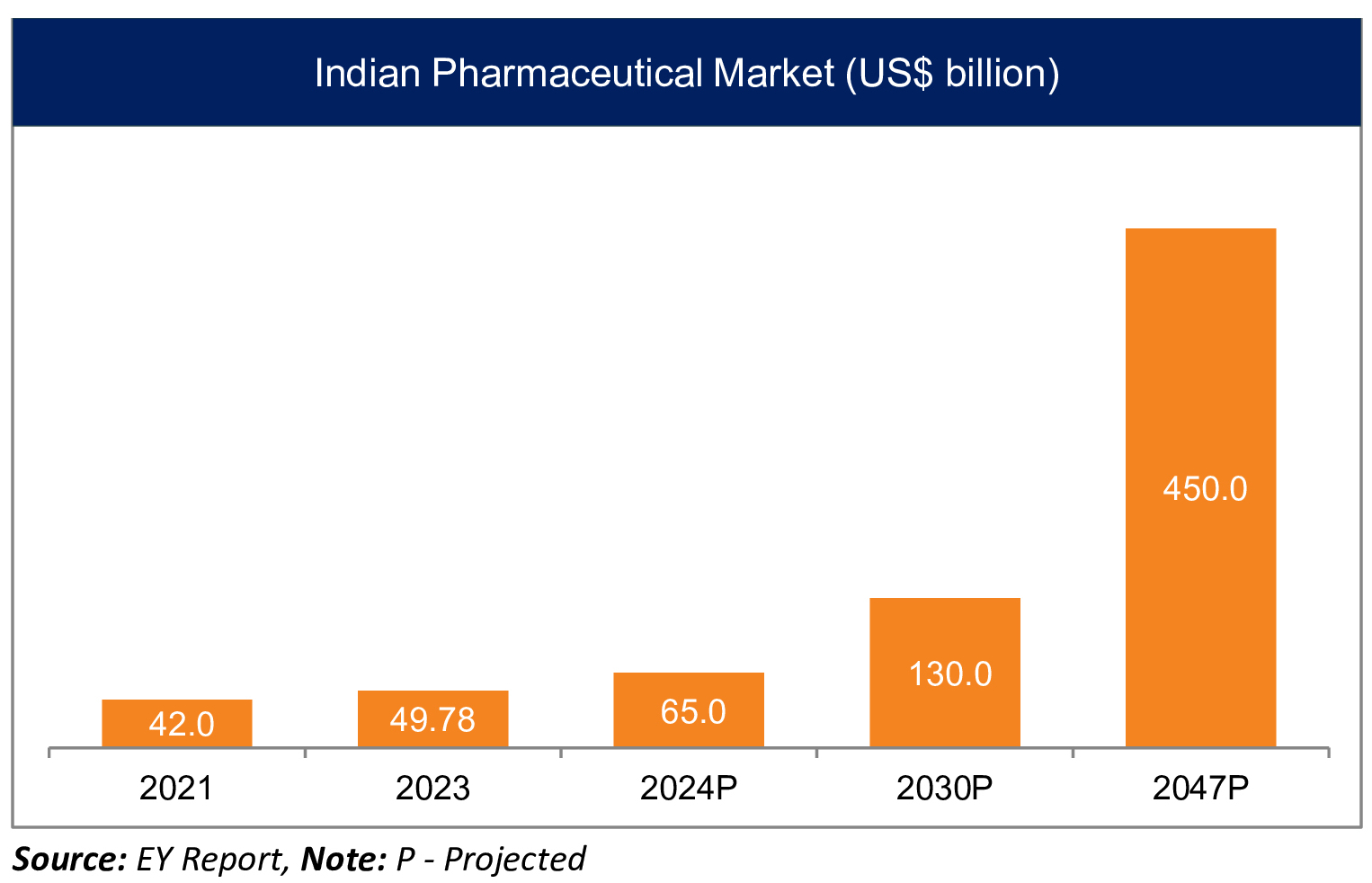 Indian Pharmaceutical Market