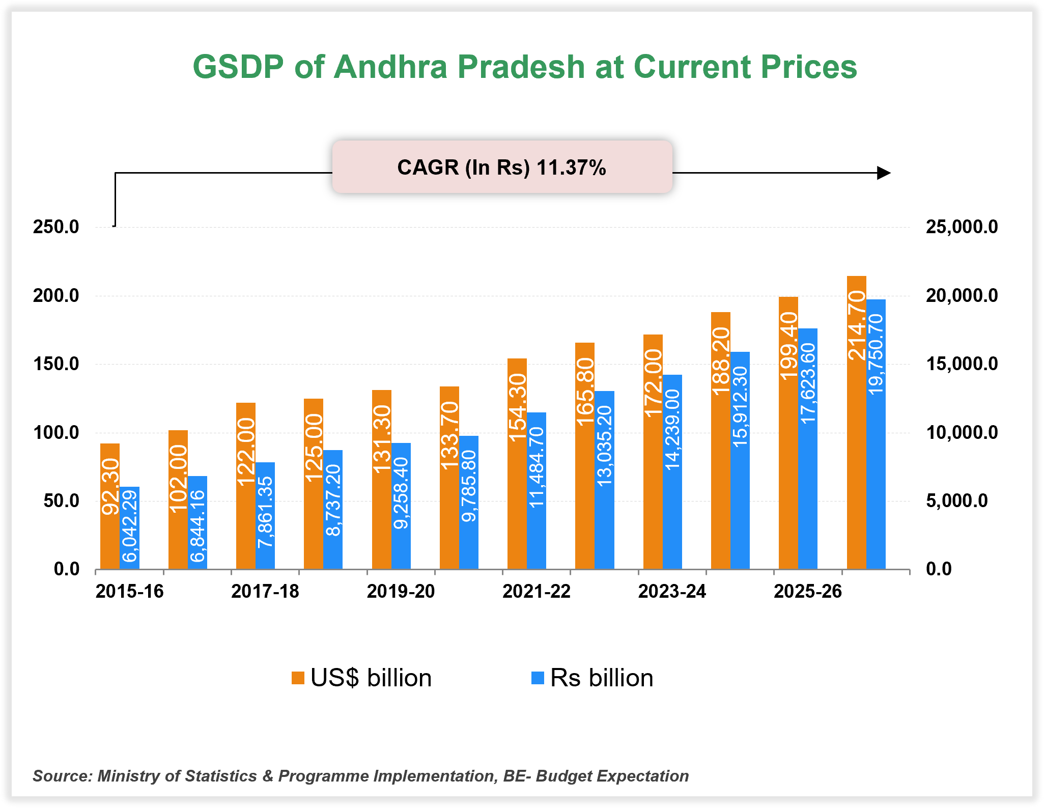 Economic Snapshot: Andhra Pradesh Economic Snapshot: Andhra Pradesh