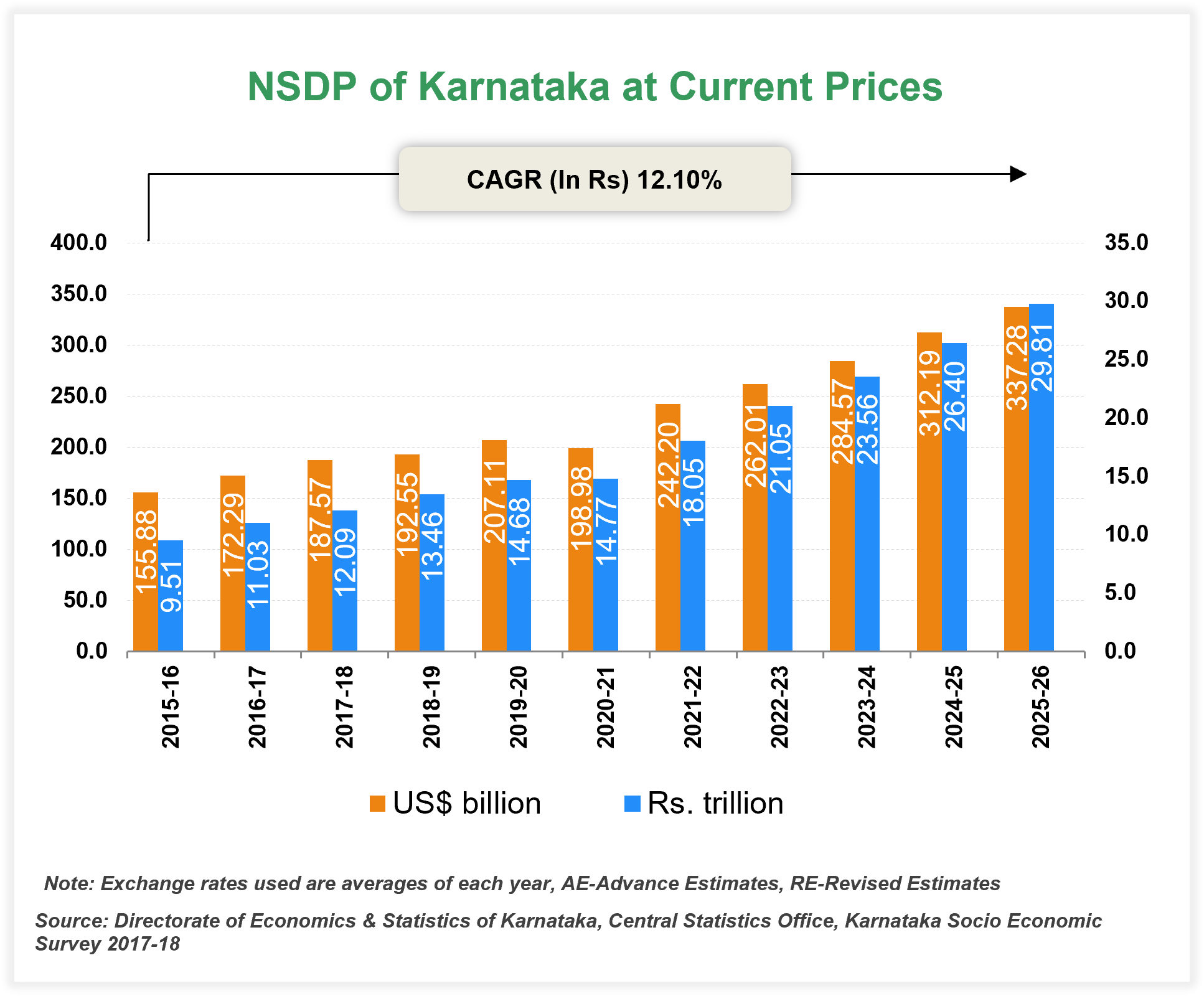 Per capita Income of Karnataka Per capita Income of Karnataka