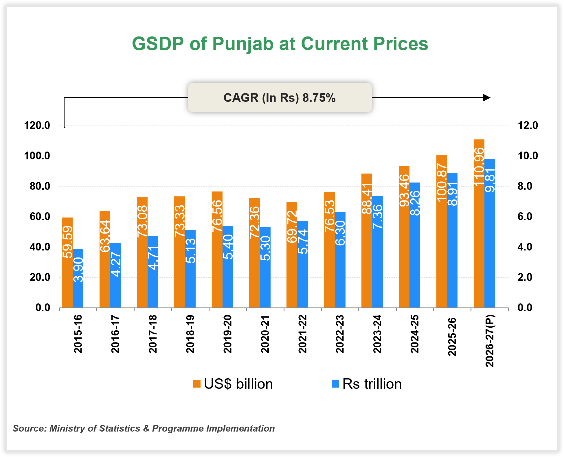 Economic Snapshot: Punjab Economic Snapshot: Punjab