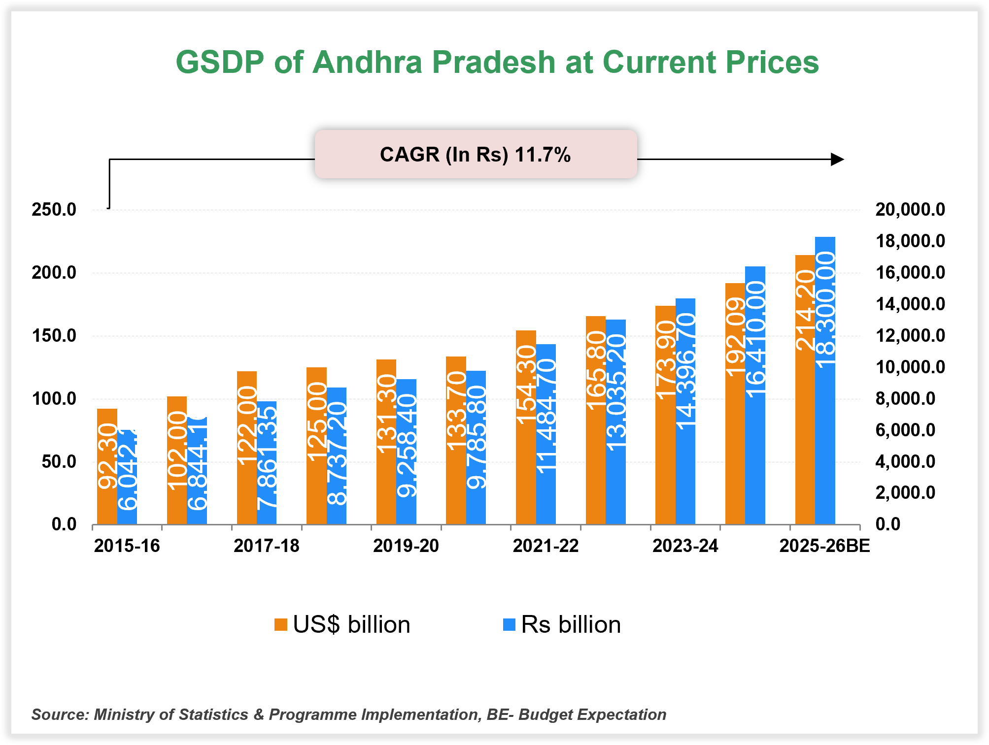 Economic Snapshot: Andhra Pradesh Economic Snapshot: Andhra Pradesh