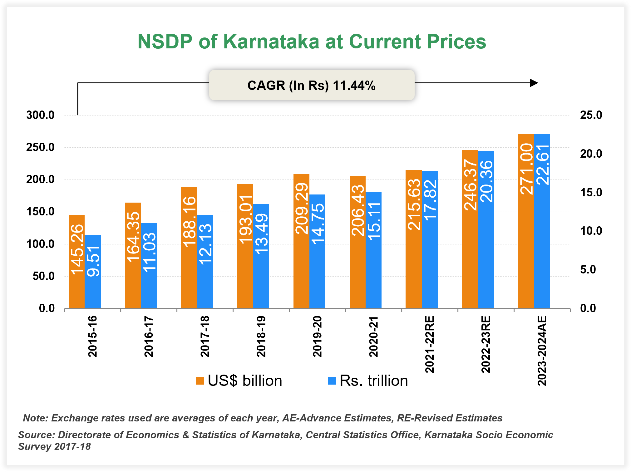 Per capita Income of Karnataka Per capita Income of Karnataka