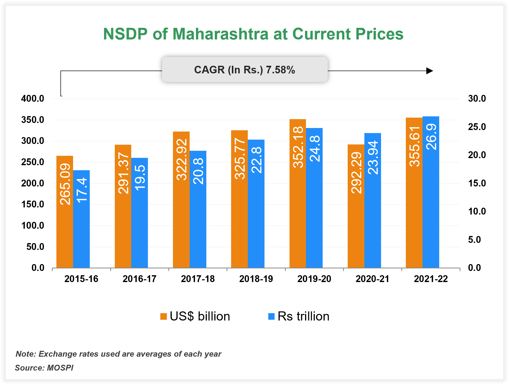 Per capita Income of Maharashtra Per capita Income of Maharashtra